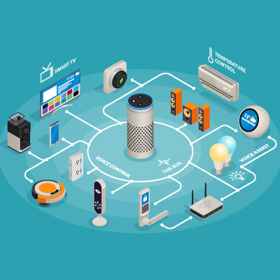 The State of the IoT for Businesses in 2024